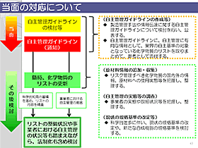 当面の対応について