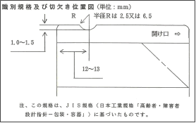 識別規格及び切欠き位置図