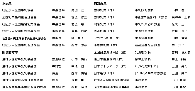 牛乳容器識別性向上モデル推進事業検討会各委員名簿