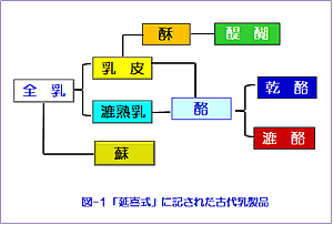 図