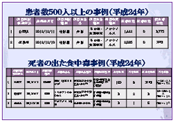 図