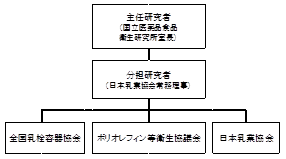 厚生労働科学研究への参加