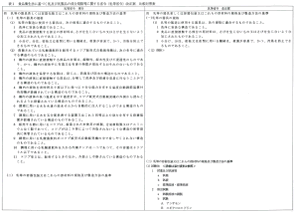 研究報告書記載内容