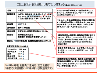 加工食品・食品表示法でどう変わる