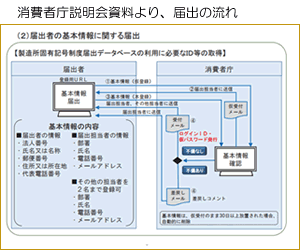 消費者庁説明会資料より、届け出の流れ