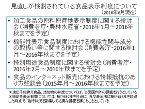 見直しが検討されている食品表示制度について