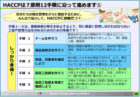 HACCPは7原則12手順に沿って進めます①