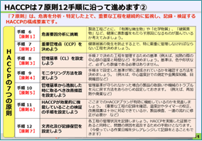 HACCPは7原則12手順に沿って進めます②