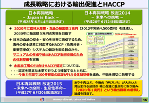 HACCPは7原則12手順に沿って進めます①