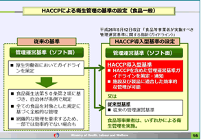 HACCPは7原則12手順に沿って進めます①
