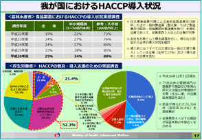 HACCPは7原則12手順に沿って進めます①