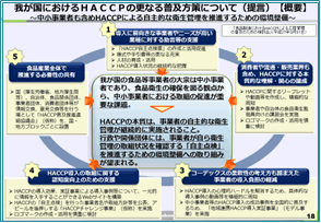 HACCPは7原則12手順に沿って進めます①