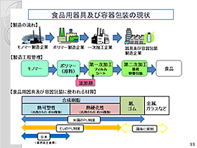 食品容器具及び容器包装の現状