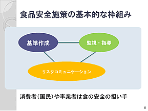 食品安全施策の基本的な枠組み