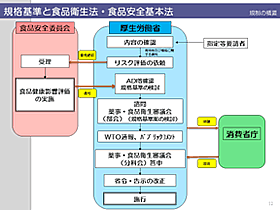 規格基準と食品衛生法・食品安全基本法