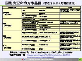 国別検査命令対象品目（平成28年4月現在抜粋）