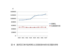 プロバイオテックスの諸保健機能