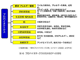 プロバイオテックスの諸保健機能