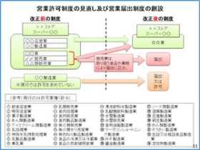 図