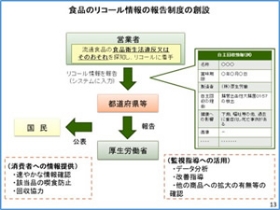 図