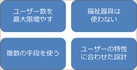 図2 ADの4つのポイント