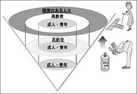 図3 ADのユーザー拡大概念