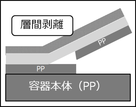 図4 剥離機構2（層間剥離）