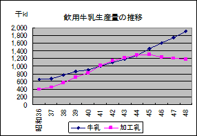 グラフ