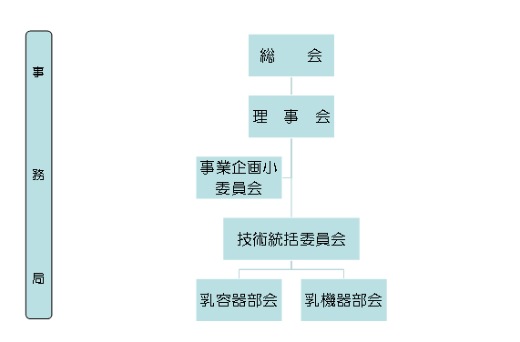 組織図