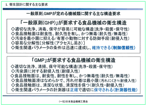 衛生設計に関する主な要求