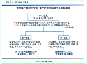 衛生設計に関する主な要求