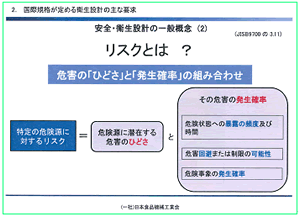 国際規格が定める衛生設計に関する主な要求