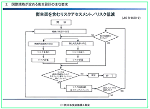 国際規格が定める衛生設計に関する主な要求