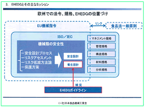 EHEDGとその主なミッション