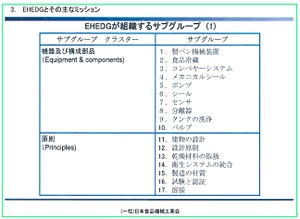 EHEDGとその主なミッション