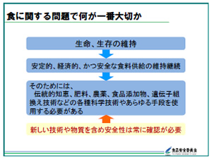 食品の安全確保と食品安全委員会の仕事