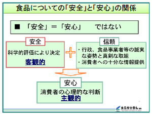 食品の安全確保と食品安全委員会の仕事