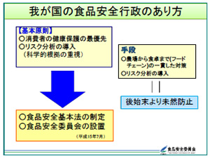 食品の安全確保と食品安全委員会の仕事