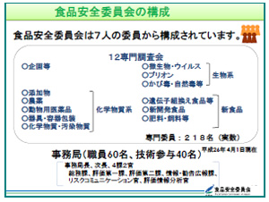 食品の安全確保と食品安全委員会の仕事