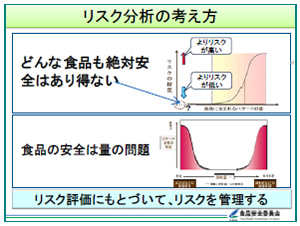 食品の安全確保と食品安全委員会の仕事