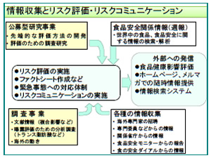 食品の安全確保と食品安全委員会の仕事