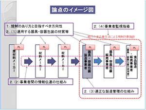 新検討会について