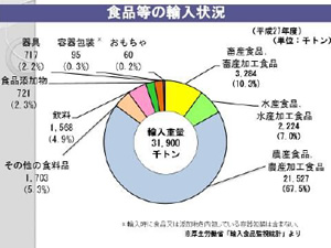 PL制度に関連する情報提供