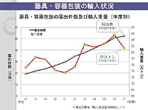 PL制度に関連する情報提供