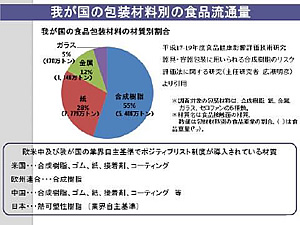 PL制度に関連する情報提供