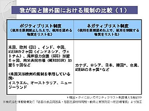 PL制度に関連する情報提供