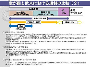 PL制度に関連する情報提供