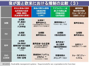 PL制度に関連する情報提供