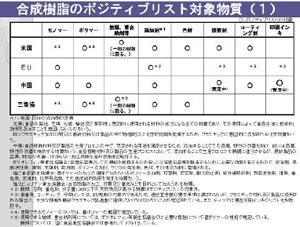 PL制度に関連する情報提供