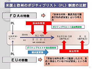 PL制度に関連する情報提供